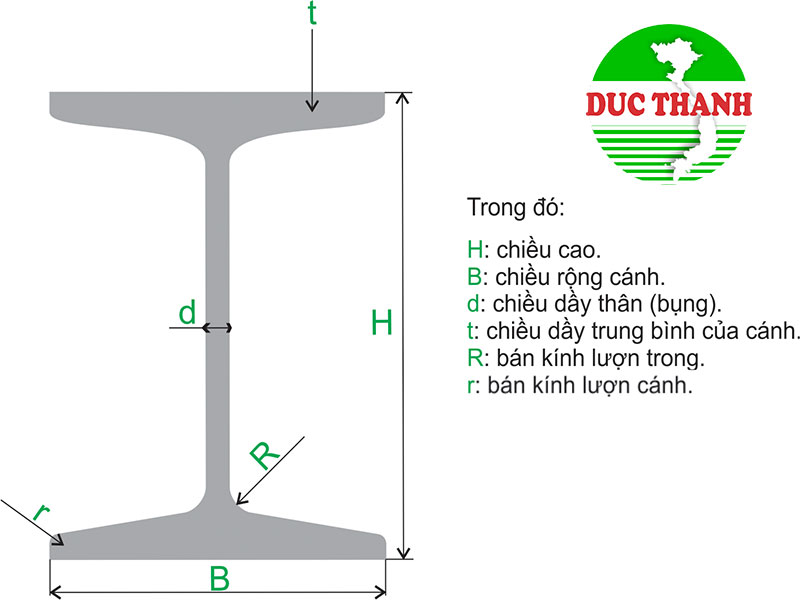 Tra barem của thép hình I Posco.