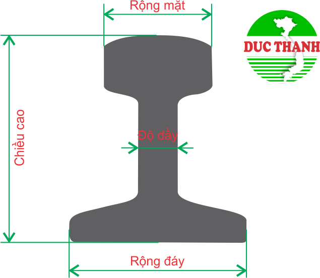 Quy cách Thép Ray mặt cắt.